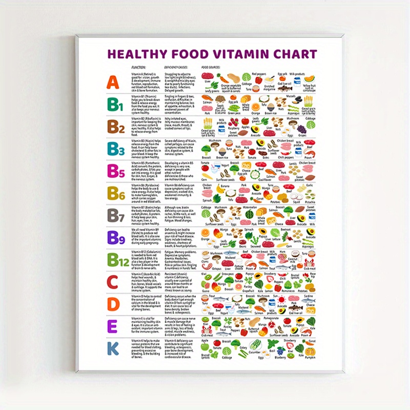 

Easy-to-read Vitamin Guide Poster - 8x10" Unframed Nutritional Reference Chart For Healthy Eating & Education, Perfect For Kitchen Wall Art