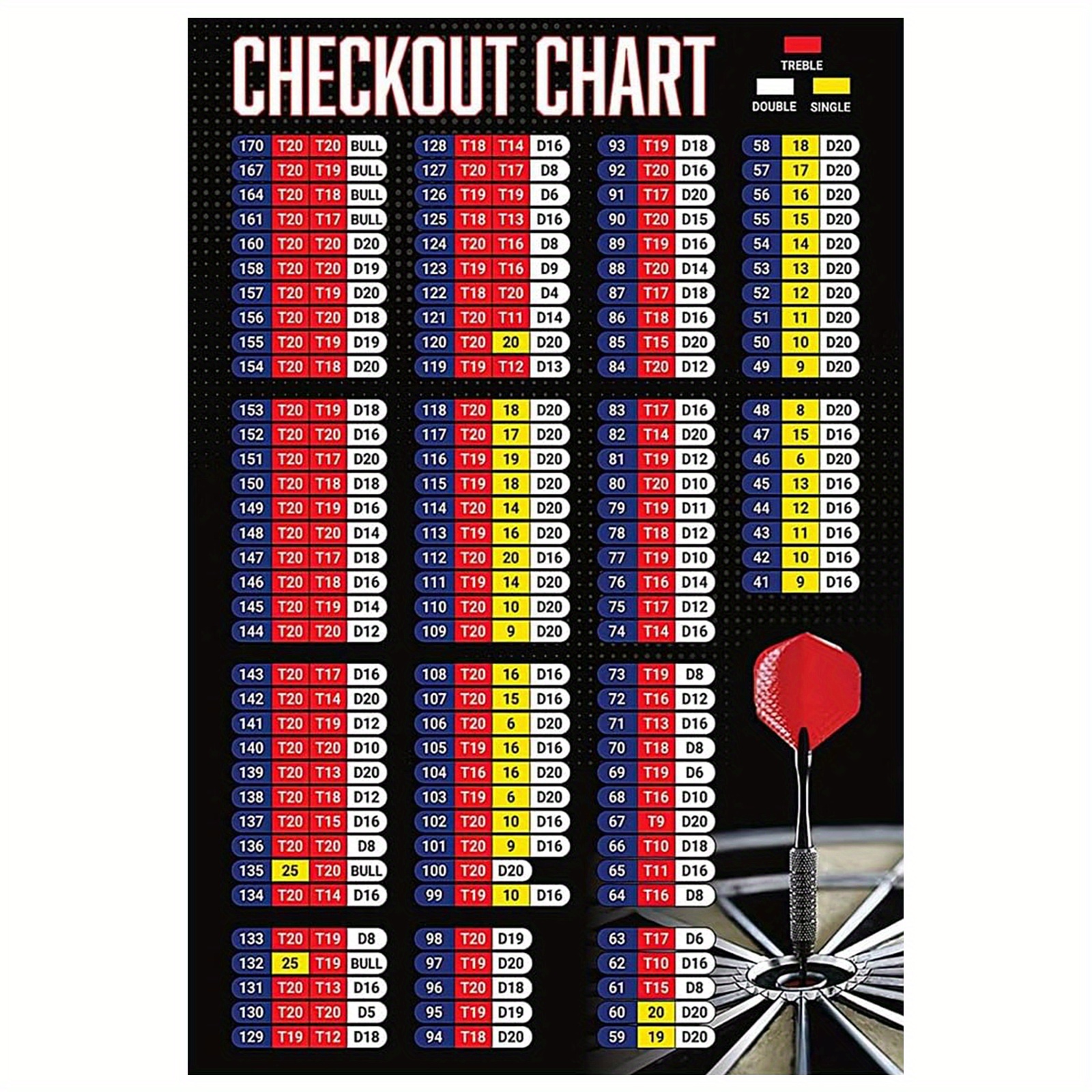 TEMU Darts Guide - Frameless Canvas Wall Art | Darts Chart & Poster For Darts Clubs, Chess Rooms, And | 18x12 Inches