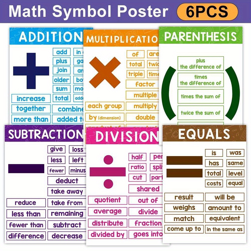 

Lachilly 6-piece Math Symbol Posters Set - Educational Classroom Decor For Elementary & Middle School, Frameless Bulletin Board Banners Classroom Posters Math Posters