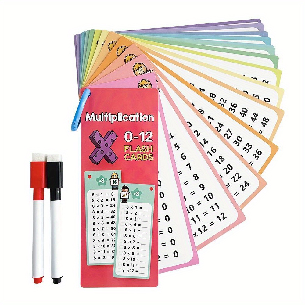 Flashcards For Multiplication From 0 To 12, A Self-assessment Tool For Math Learning, Resources For Teaching And Mathematical Training.