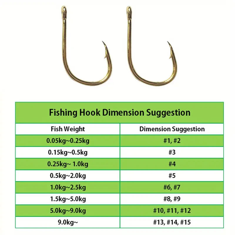 50pcs fishing hooks fish hook 3 12 carbon steel fishhooks - Temu 50pcs fishing hooks fish hook 3 12 carbon steel fishhooks - Temu