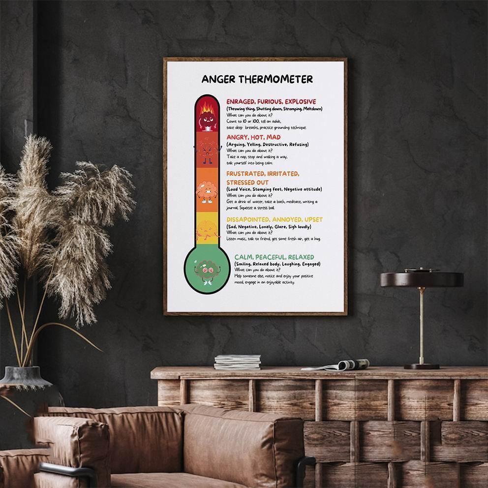 Zones Of Regulation Chart - Mood Meter Poster For Emotional Learning ...