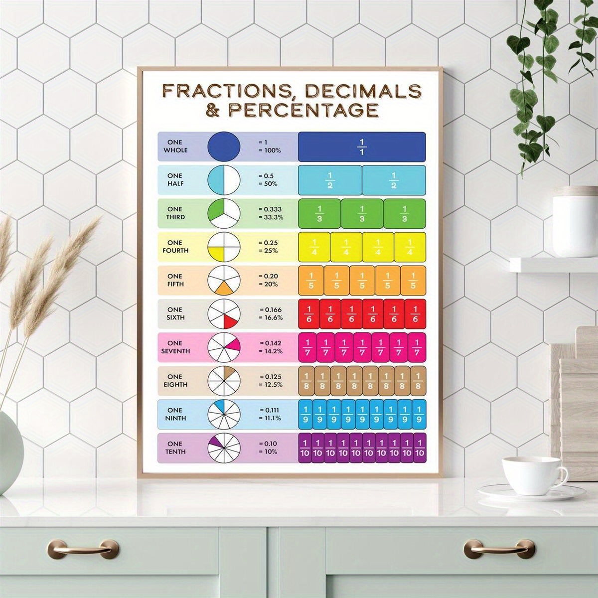 colorful-fraction-decimal-percentage-chart-poster-unframed-temu