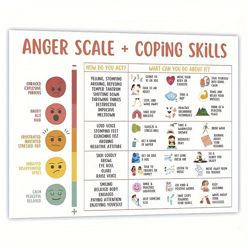 

3pcs Mood Chart Mental Health Poster Students Emotions, Anger Scale + Coping Skills, Mental Health, Emotional Emotional Therapy Chart 8 * 10 Mubarak