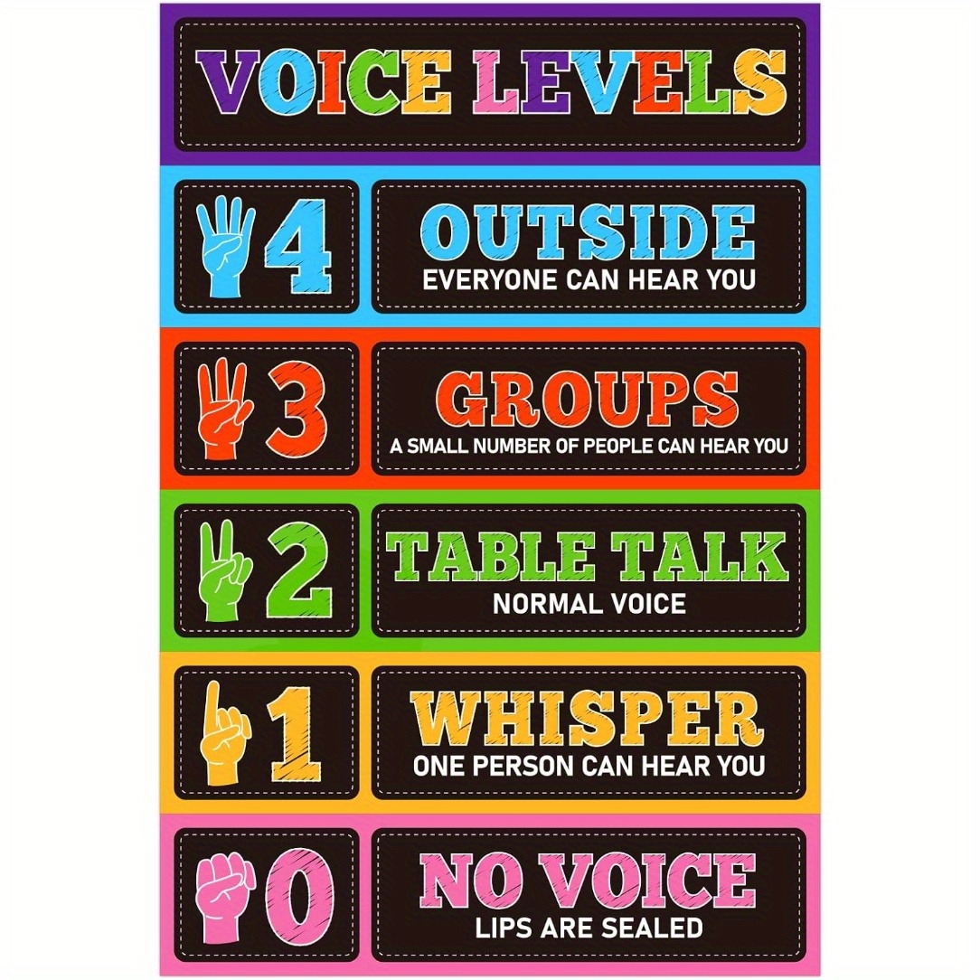 

Print Painting, 1pc Educational Voice Level Chart Poster - Classroom Management & Noise Control Rules Sign, Laminated, Water-resistant Pearl Paper, Teaching For Elementary & - 8x10 Inches