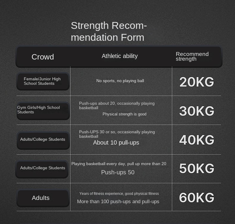 [Carbon Fiber Grip] Carbon Fiber Hand Grip Strengthener | No Battery Required, For Building Arm And Chest Muscle, PE Material