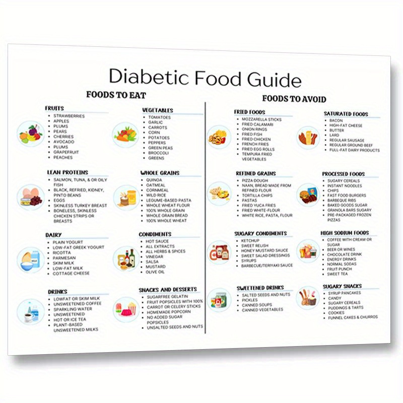 

Diabetic Food Guide Flip Charts, Educational Diabetes Meal Planning & Nutrition Poster For Healthy Eating, Set Of 2, Paper Material