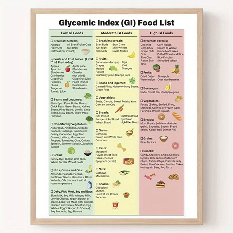 

Diabetic-friendly Glycemic Index Food Chart, 8x10 Inch - Fruit & Food Guide For Type 2 Diabetes, Set Of 2