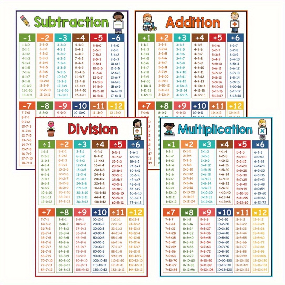 

Print Painting, 4pcs Educational Math Posters Set - Multiplication, Division, , Charts For Home & Classroom , 8x10 Inches