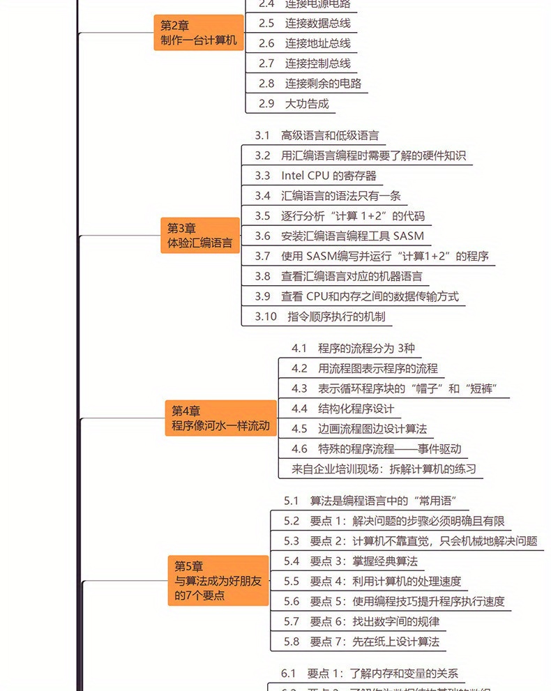 " Computers Work Understanding Science Behind Machines" Temu