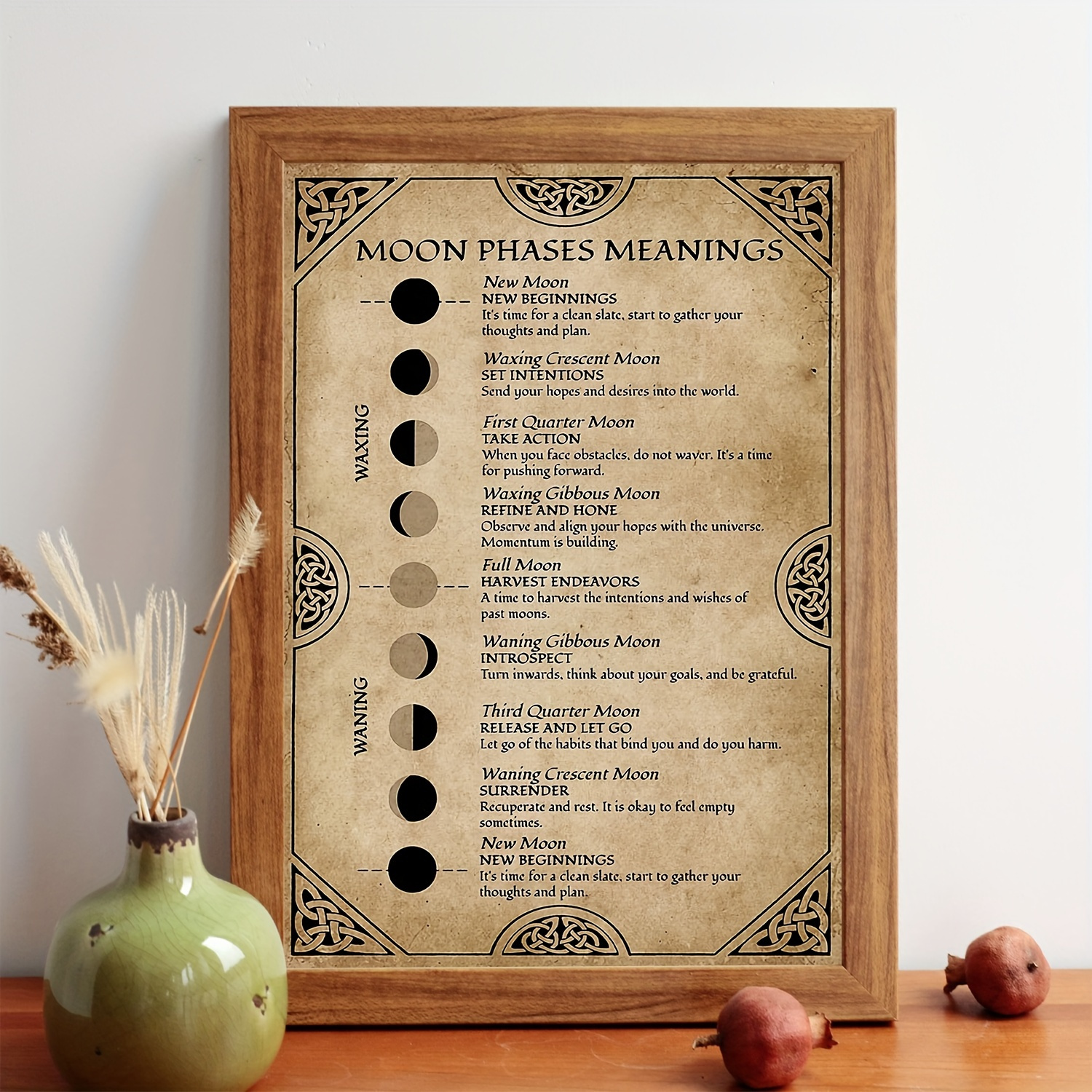 

Vintage-inspired Canvas Poster - Educational For Decor, Perfect Gift For All