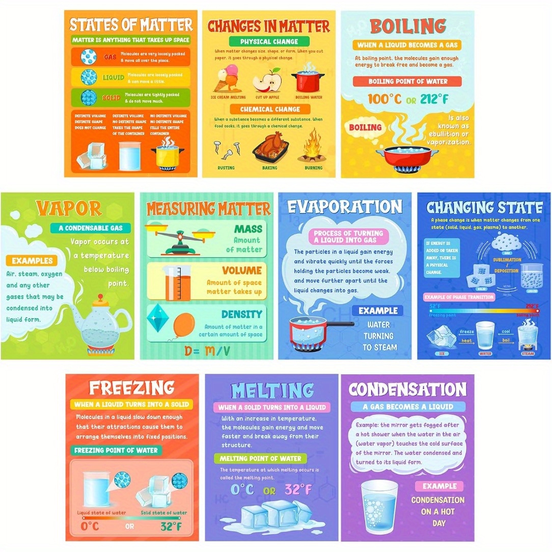 TEMU 2d Flat, 2d Flat, Set Of 10 Unframed Science Posters For Classrooms, Featuring Topics Like Chemistry, , And Mass. Ideal For Decorating Bulletin
