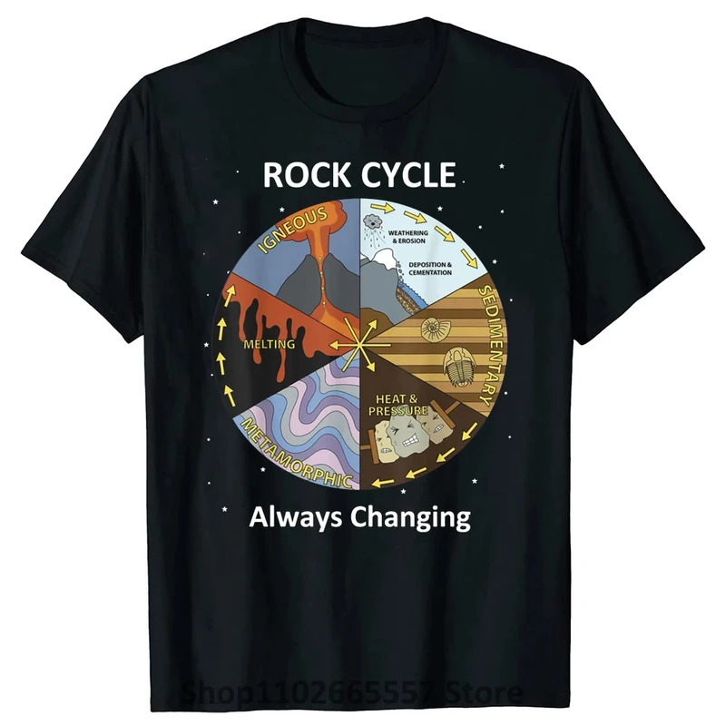 

Geology Rock Cycle Men Shirts Summer Style Graphic Tees Cotton Casual Streetwear Short Sleeve Men T-shirt