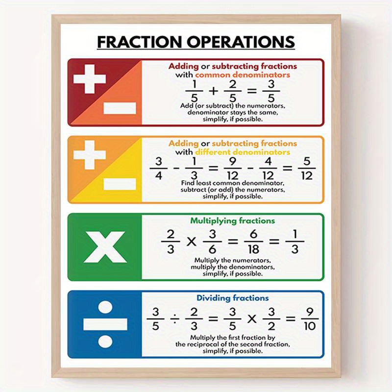 

Educational Math Poster For Classroom - Fraction Operations Reference Chart, Durable Paper, Uv Resistant Ink, Semi-gloss Finish, 8x10 Inches - Multiplication, Division, Addition, Subtraction Guide