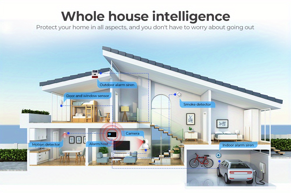 Sistema de seguridad inalámbrico PGST con Alexa, Wifi, GSM 2G, hogar inteligente, anti-robo, sirena, detector de movimiento, sensor de puertas y ventanas, control remoto, teclado RFID - Compatible con Alexa, Android, iOS y más, sistema de seguridad inalámbrico, seguridad en la oficina, diseño moderno, acabado elegante, rendimiento confiable, protección de la propiedad