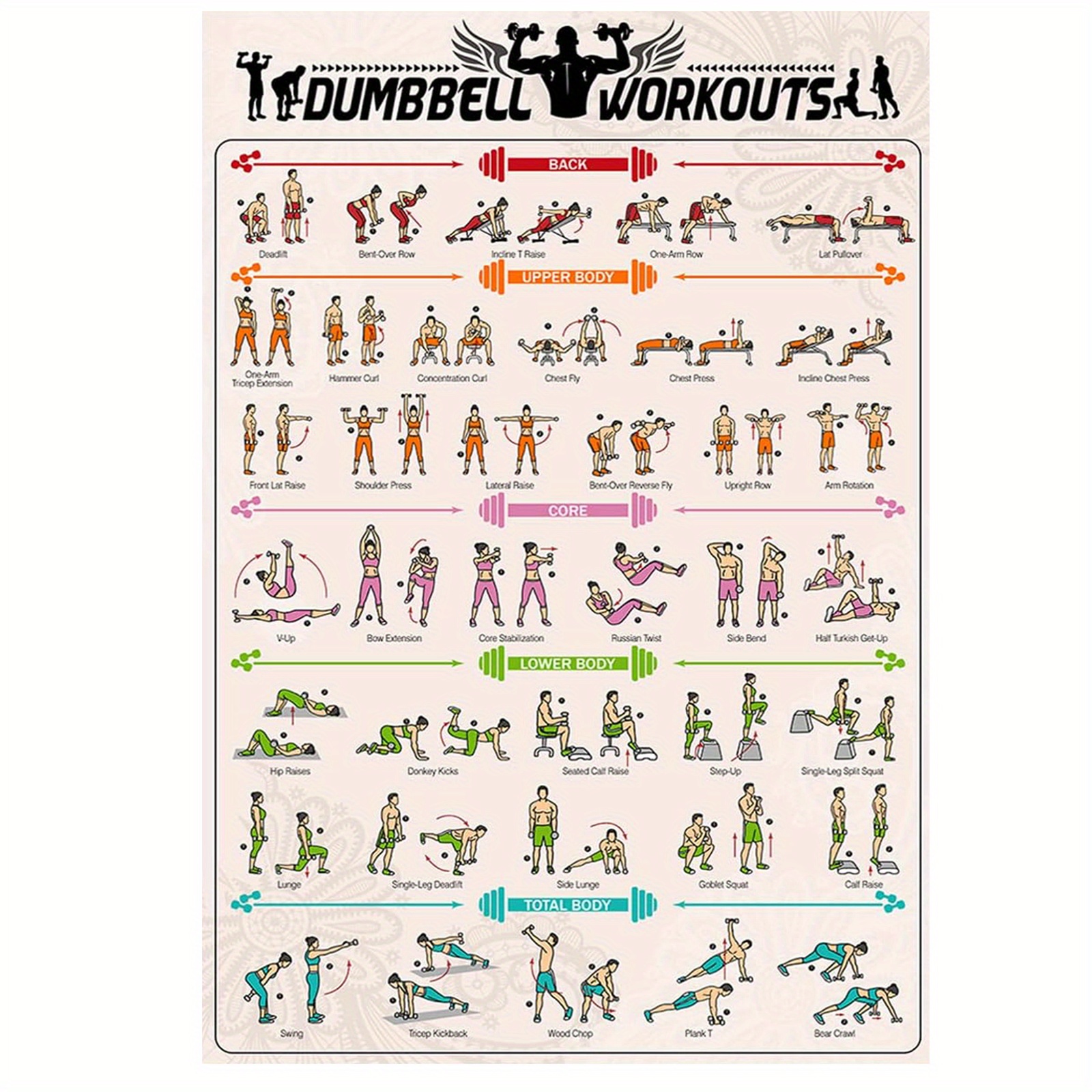 

Dumbbell Exercise Workout Poster - 1pc Frameless Canvas Gym Training Guide, Full Body Strength Art, Home Gym Motivational Decor 12x18