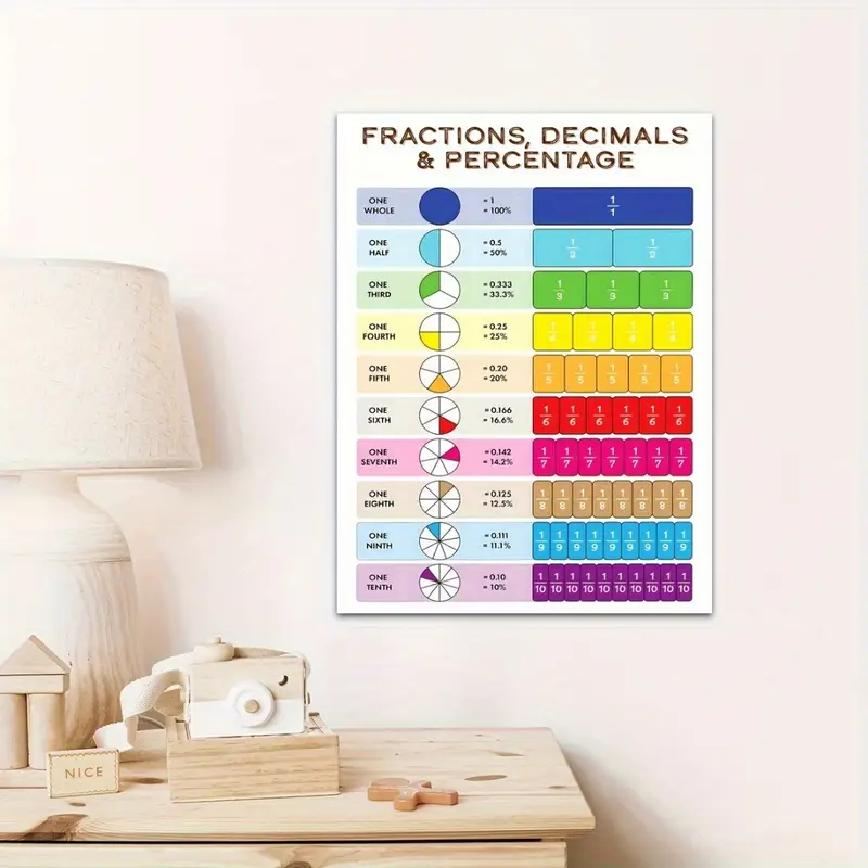 print-painting-frameless-fraction-decimal-percentage-chart-temu for Free Printable Fraction Decimal Percent Chart print painting frameless fraction decimal percentage chart - Temu for Free Printable Fraction Decimal Percent Chart