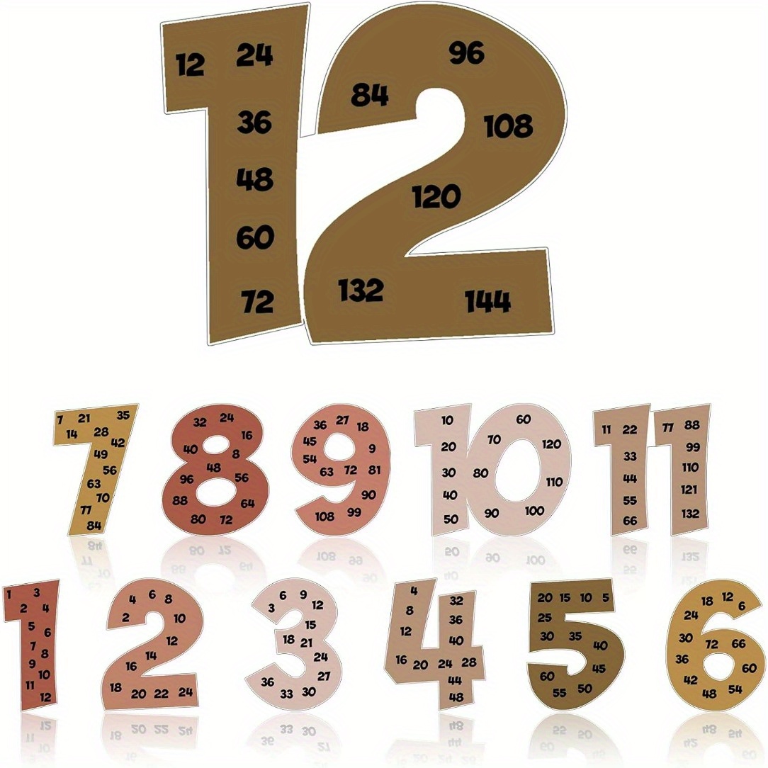 TEMU [Peinture Imprimée] Ensemble de 12 Affiches sur le Thème des Mathématiques, Incluant le Compte des Chiffres de 1 à 12, les Tables de