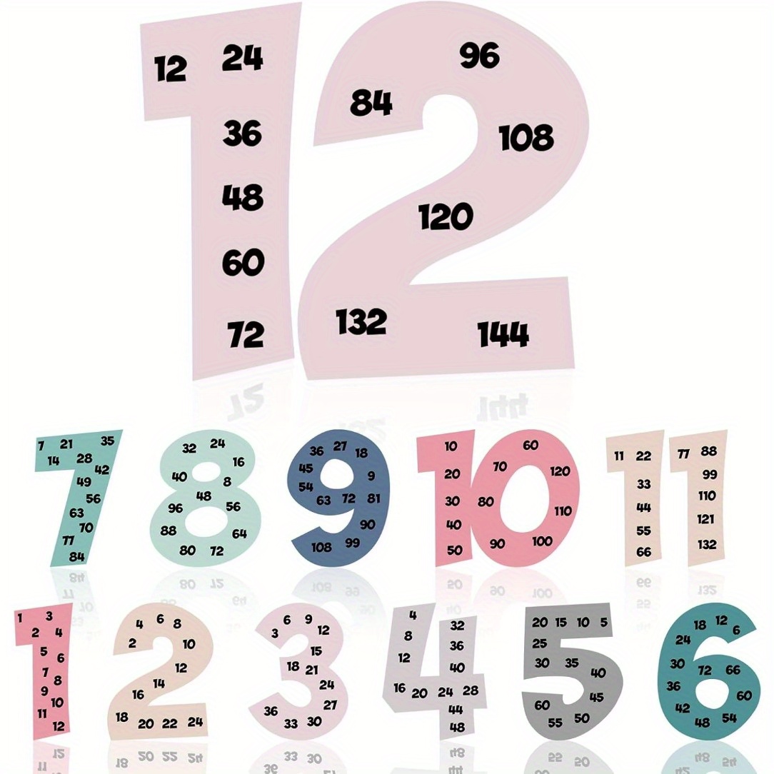TEMU [print Painting] 12pcs Multiples Posters Set Multiple Math Posters From 1 To 12 Counting Numbers Times Table Chart Multiplication Chart Posters