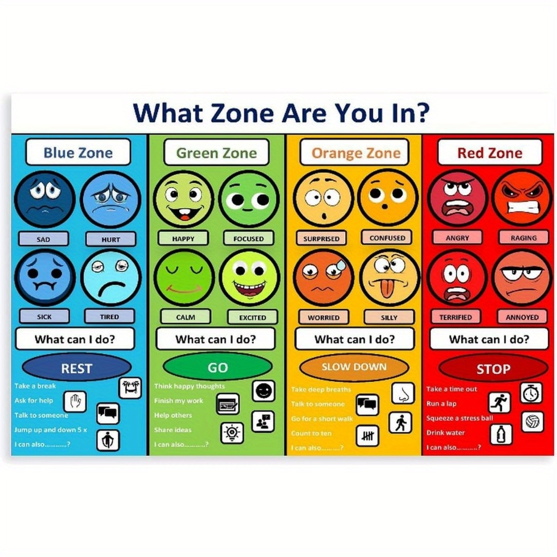 TEMU 2d Flat, 2d Flat, 1pc Frameless What Zone Feelings Wall Art Of Regulation Poster Feelings Posters Feelings Chart For Emotions Poster Autism
