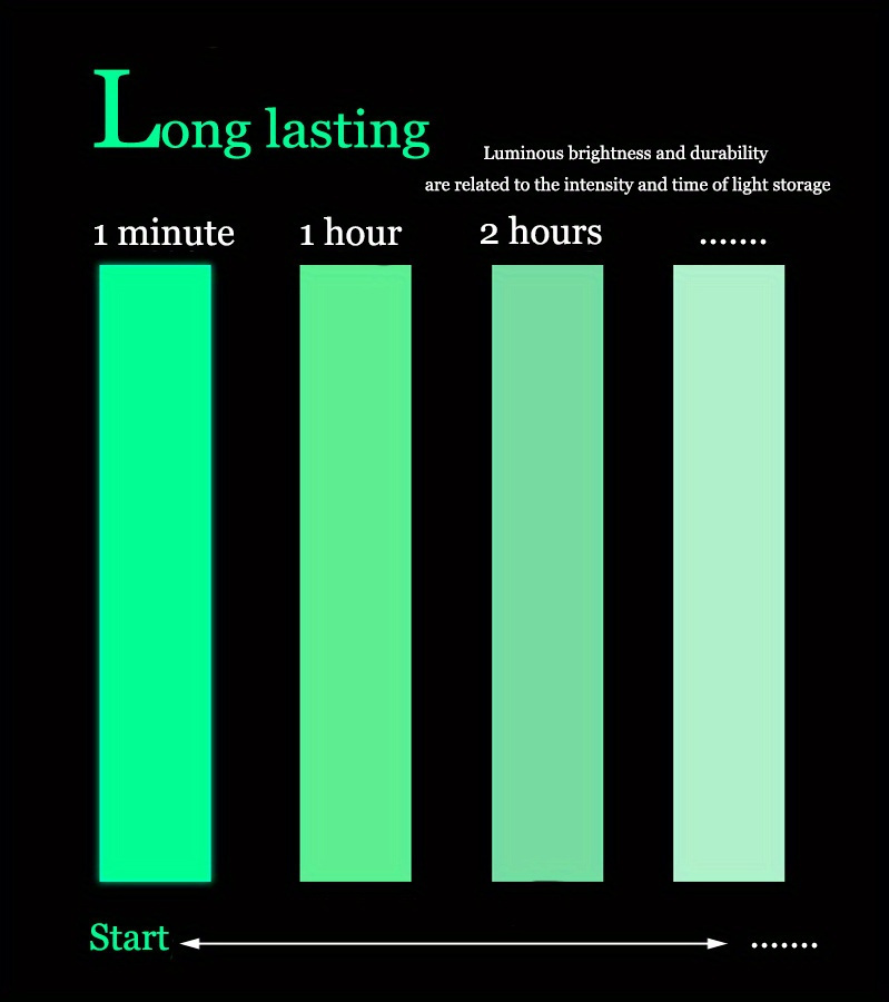 Ruban Phosphorescent - 3m*1cm Auto-Adhésif, Imperméable & Résistant aux UV, pour Escaliers, Murs, Voitures Extérieures & Décorations de Fête, Options Multicolores (1 Rouleau)