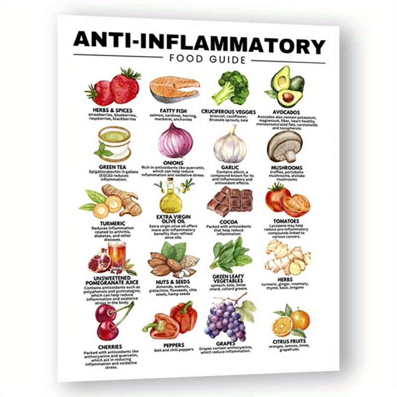 TEMU 2d Flat, 2d Anti-inflammatory Diet Guide - 8x10 Inch Paper Chart For Meal Planning & Recipes, Anti-inflammatory Food List, Halloween Christmas