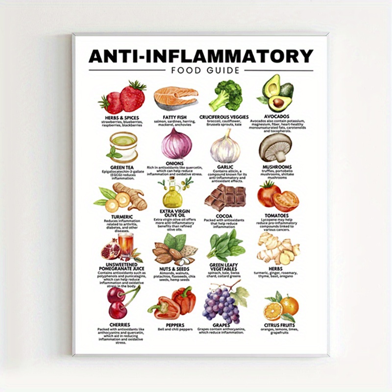 

Guide de diète anti-inflammatoire 2D - Affiche de 8x10 pouces en pour la planification des repas et les recettes, liste alimentaire anti-inflammatoire pour la décoration murale