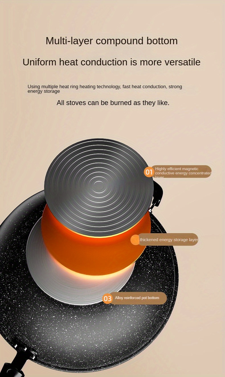 versatile non stick stone     stir frying   compatible with all stovetops details 8