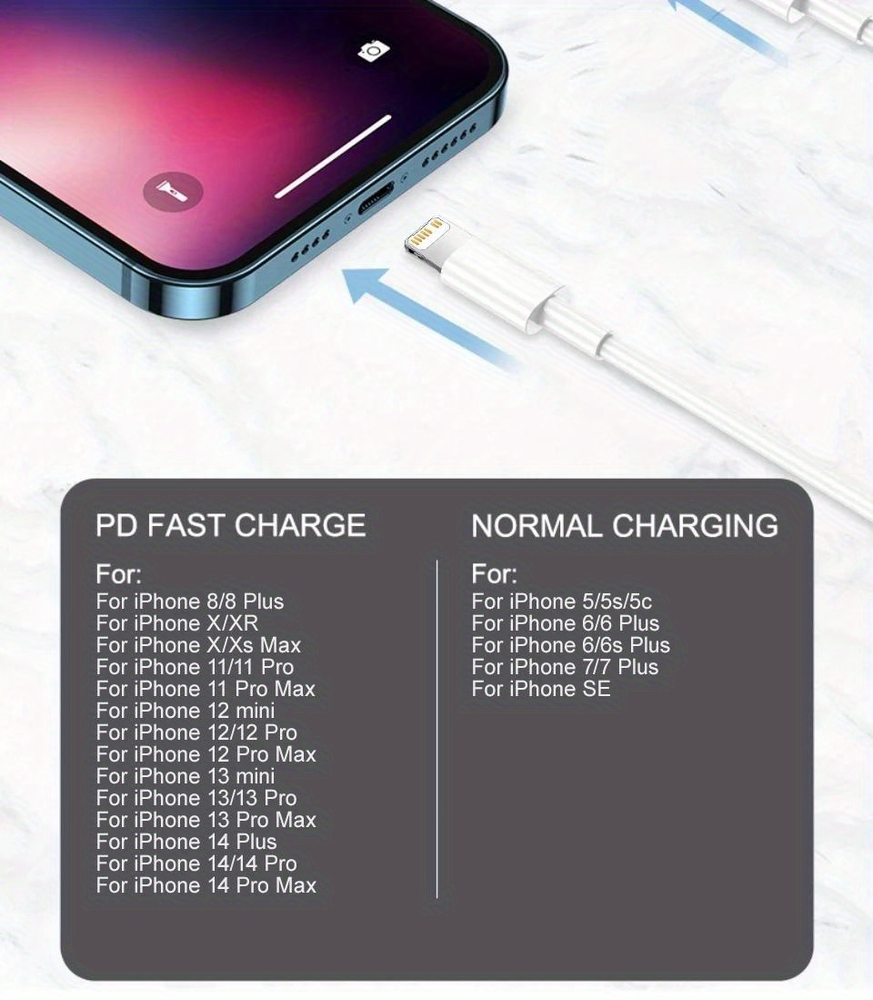 20W Fast Charging USB-C Cable for Apple for iPhone 11, 12, 13, 14 Pro Max, X, XR, XS, 5s, 6, 7, 8, 14 Plus, SE - High-Speed Data Transfer, Durable PVC, Male to Female Connector, Phone Charger Accessories, KADIXI