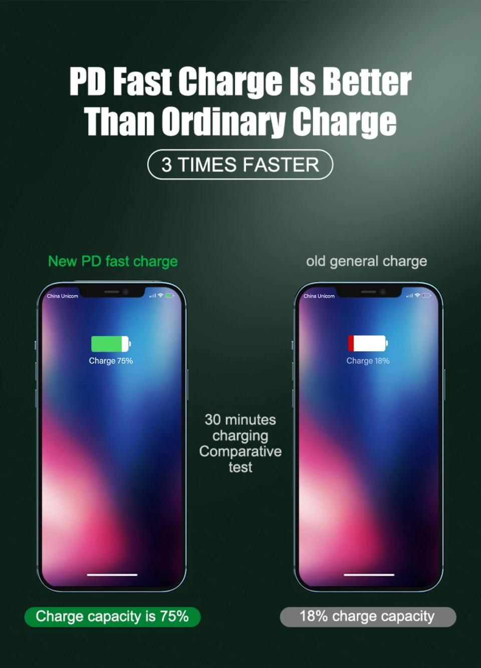 20W Fast Charging USB-C Cable for Apple for iPhone 11, 12, 13, 14 Pro Max, X, XR, XS, 5s, 6, 7, 8, 14 Plus, SE - High-Speed Data Transfer, Durable PVC, Male to Female Connector, Phone Charger Accessories, KADIXI