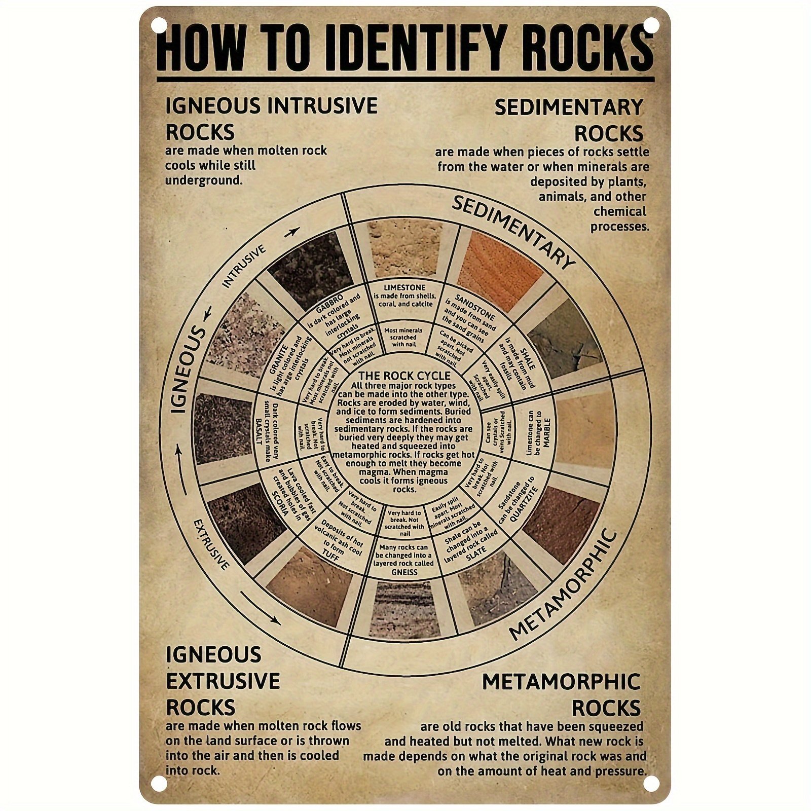 TEMU Vintage Identification Chart Sign - Educational Decor With Moh's Hardness Scale & - Durable Tin Wall Art For Home, Classroom, Bar, Cafe -