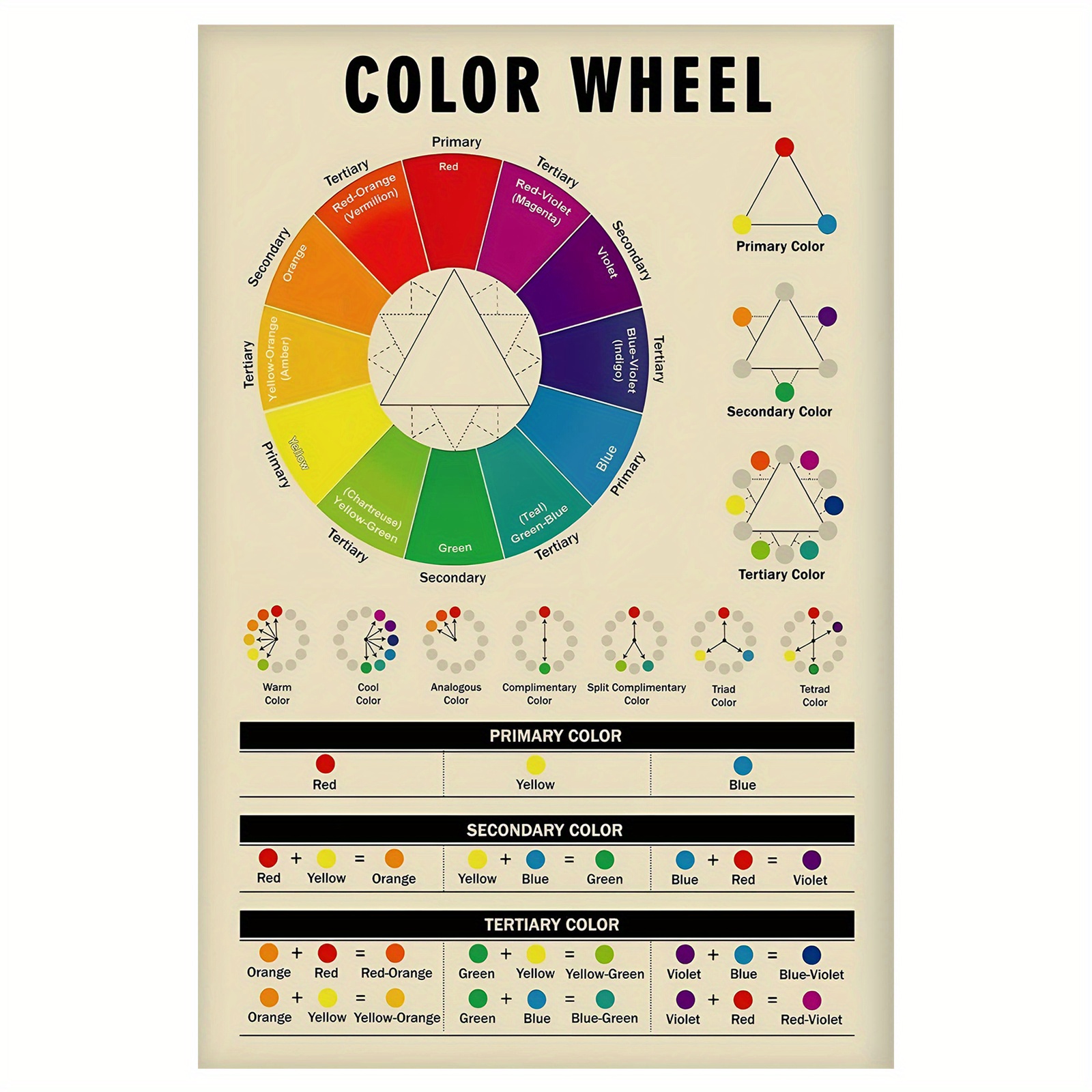 TEMU Plat 2D, [Art éducatif vintage sur la théorie des couleurs] Affiche de roue chromatique vintage - Art sur toile cadre 12x18", Décoration murale