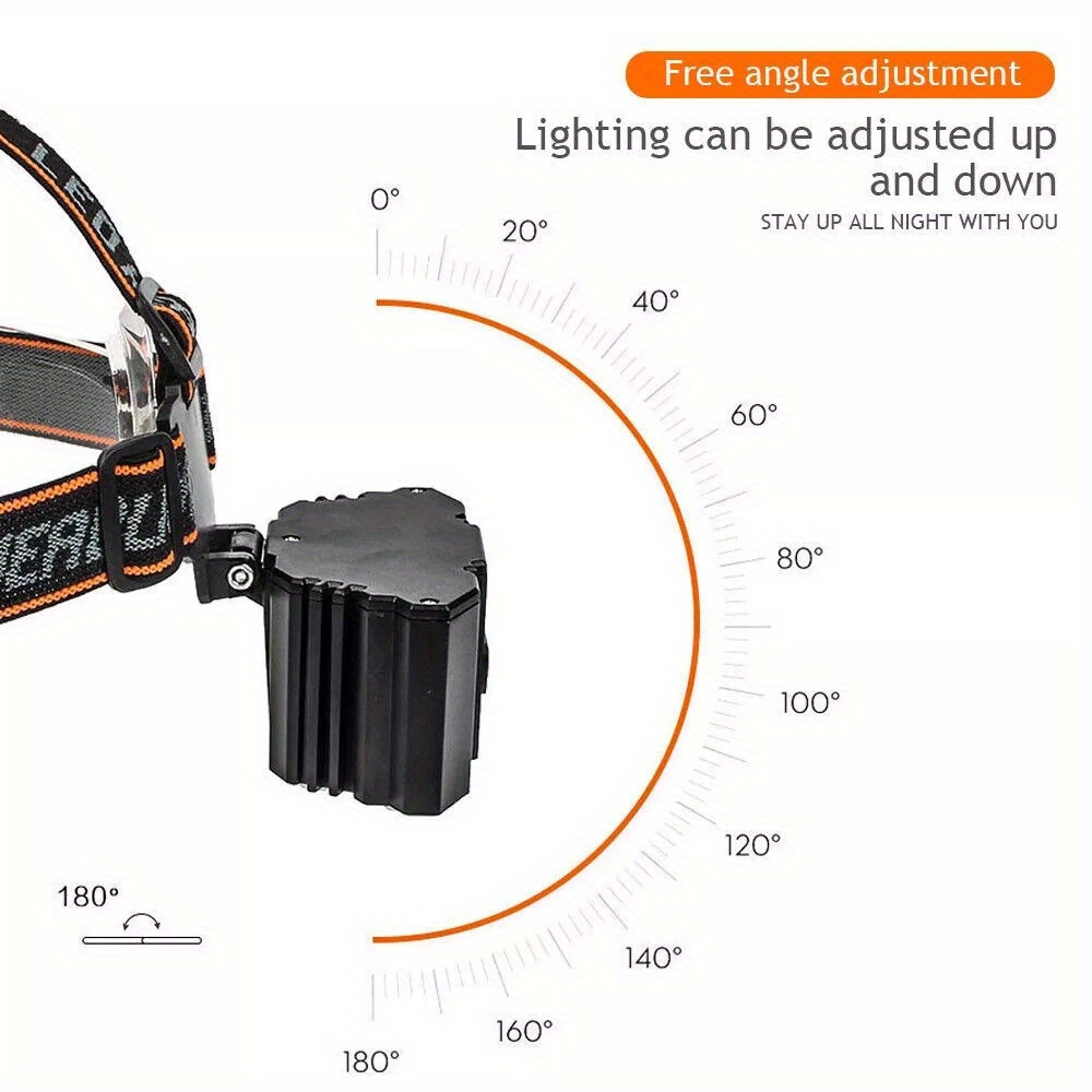 LED Headlamp 2