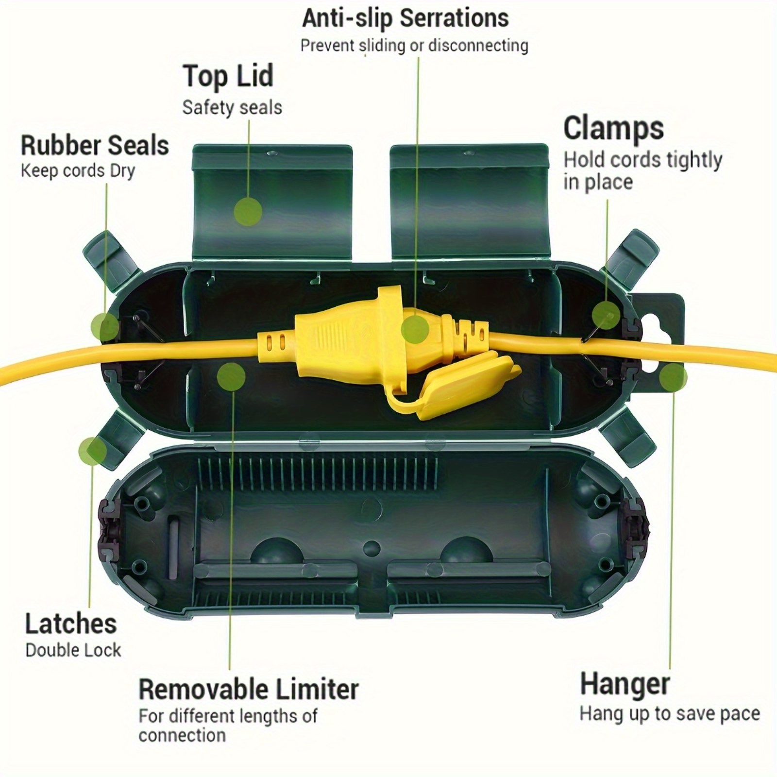 

1pc Box, , Wiring Box, - Plastic , Electrical Wiring Organizer