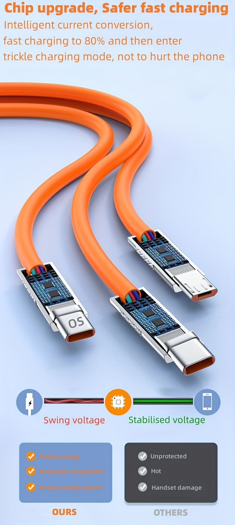 multi charging cable 3 in 1 120w super fast charger cord orange silicone usb cables zinc alloy connector universal charging cord for type c and micro usb for cell phones and car charging accessory details 0