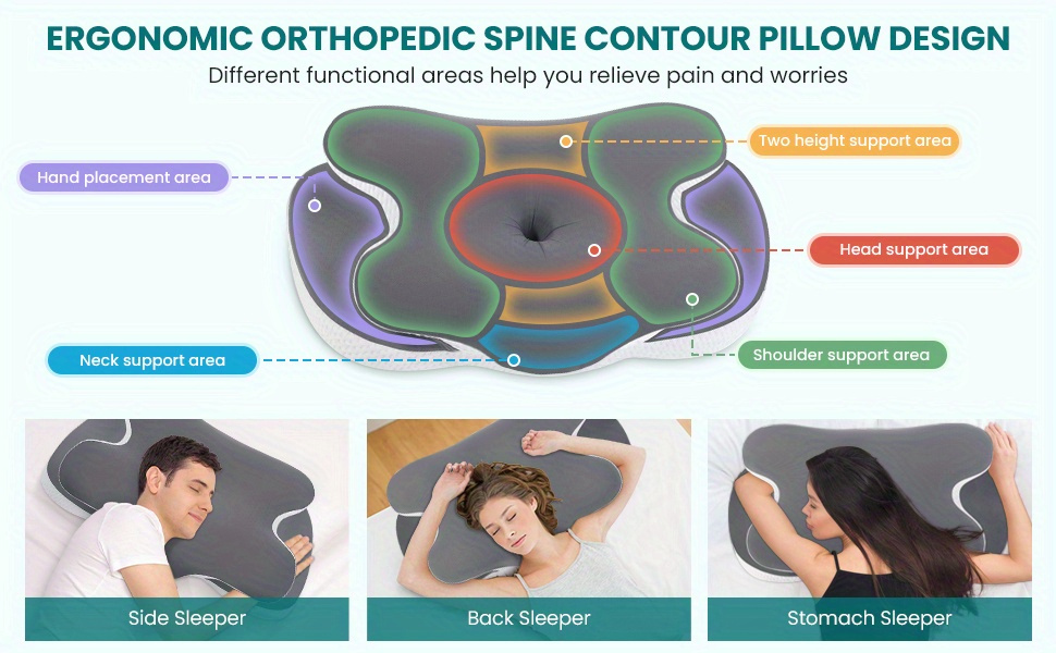 1pc Ergonomic Memory Foam Neck Pillow for Shoulder Pain Relief, Orthopedic Contour Support for Side, Back & Stomach Sleepers with Washable Cooling Ice Cover - Gray, Pillows for Neck And Shoulder Pain