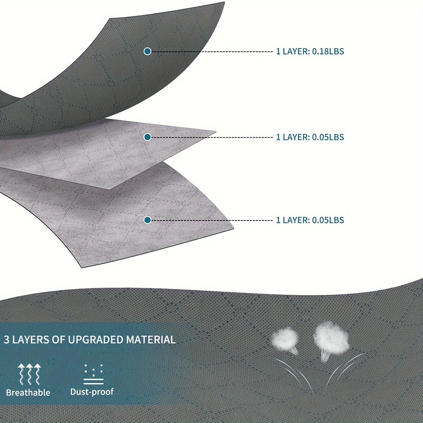 90L Extra Large Foldable Storage Bins with Durable Handles & Zippers - Perfect for RV Bedding, Comforters, Blankets & Clothes