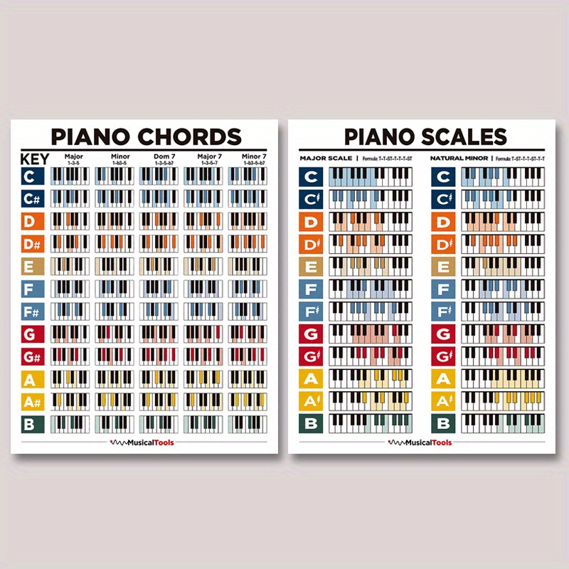 

2pcs Chord Chart & Music Posters - 8x10" Educational Wall Art For Beginners, Guitarists & Teachers, Room Decor