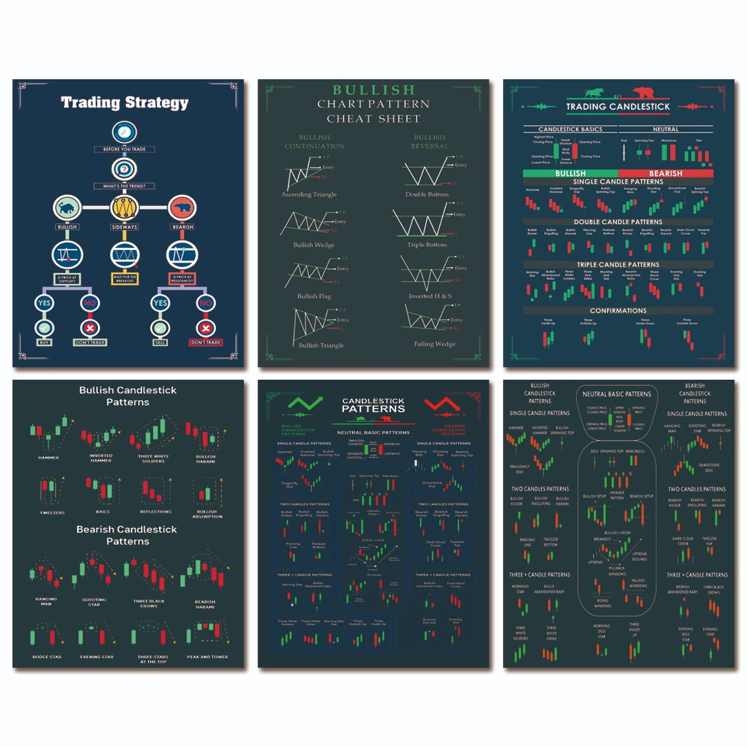 TEMU Frameless 6pcs Posters Featuring Trading Chart Patterns, Candlestick Patterns, And Printed Charts, Stock Market Guides, Detailed Stock Market