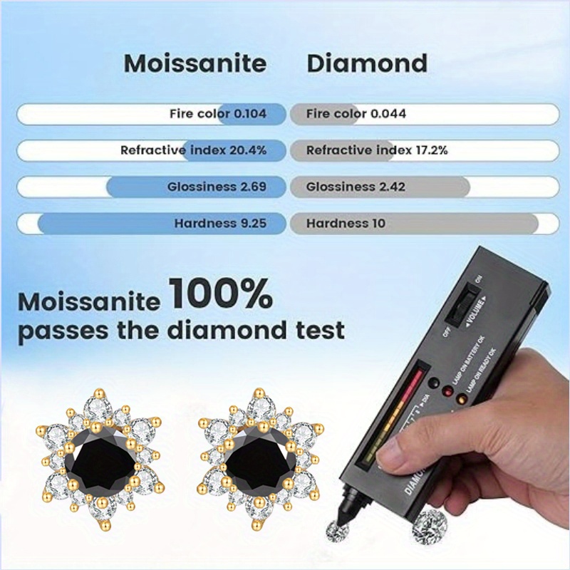 Floral-Shaped Moissanite Earrings, Minimalist Design