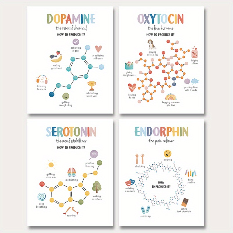 E-shop [Druckmalerei] 4 Schulbedarf, "" Lehrpläne und Poster, Lehrposter, Lehrer-Büro Dekoration, Mentale , Gesundes Mindset, Schulpsychologie