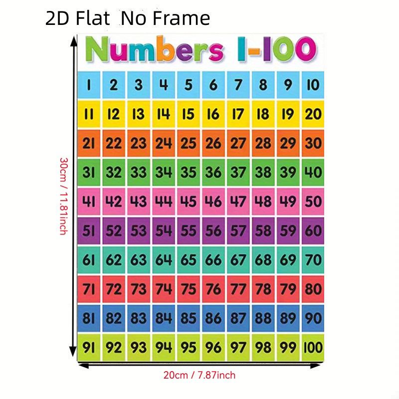 TEMU Affiche plate 2D, bilingue anglais-chinois, des chiffres en pinyin 1-100 - Durable, convient pour l'apprentissage à - de pinyin pour la pratique