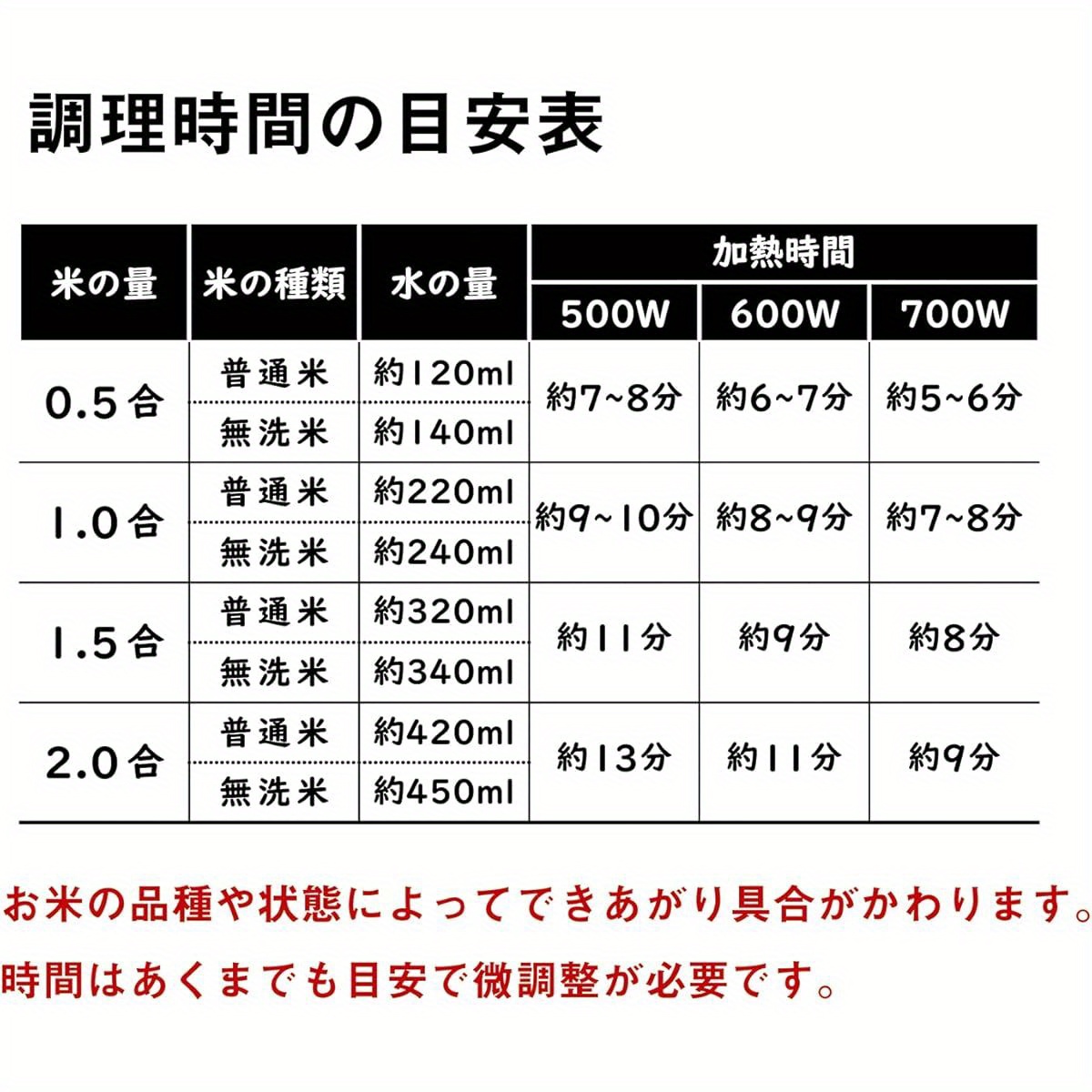 TEMU Chibikuro- Microwavable Rice Cooker With Binchotan Charcoal, Portable Rice Cooker, Rice Cooker With Steamer, Mini Rice Cooker Electric, Rice