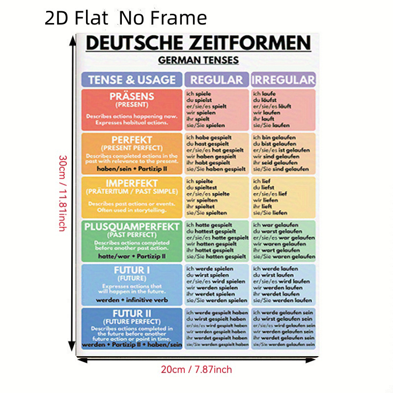 2d Flat, 2d Flat, 2d Flat No Frame Decorative Canvas Painting German Tense Diagram: Canvas Painting Displaying German And Comparison Table Canvas Painting Size: 8inx12in