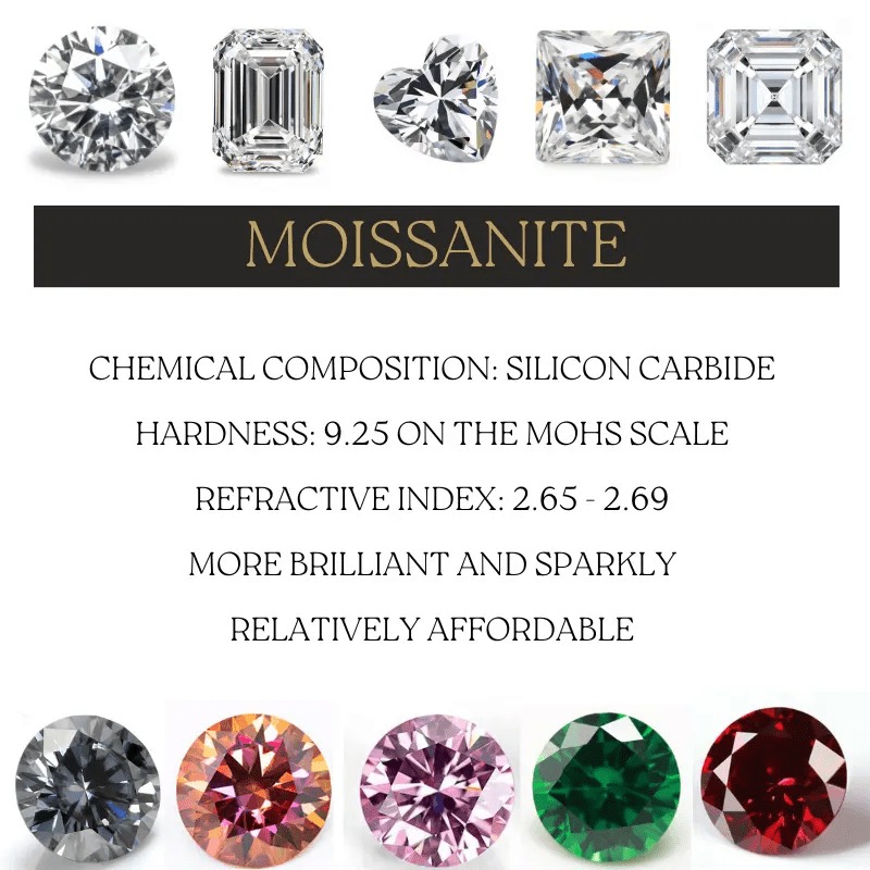 Elegant Moissanite Ring in 925 Silver, Ideal for Weddings