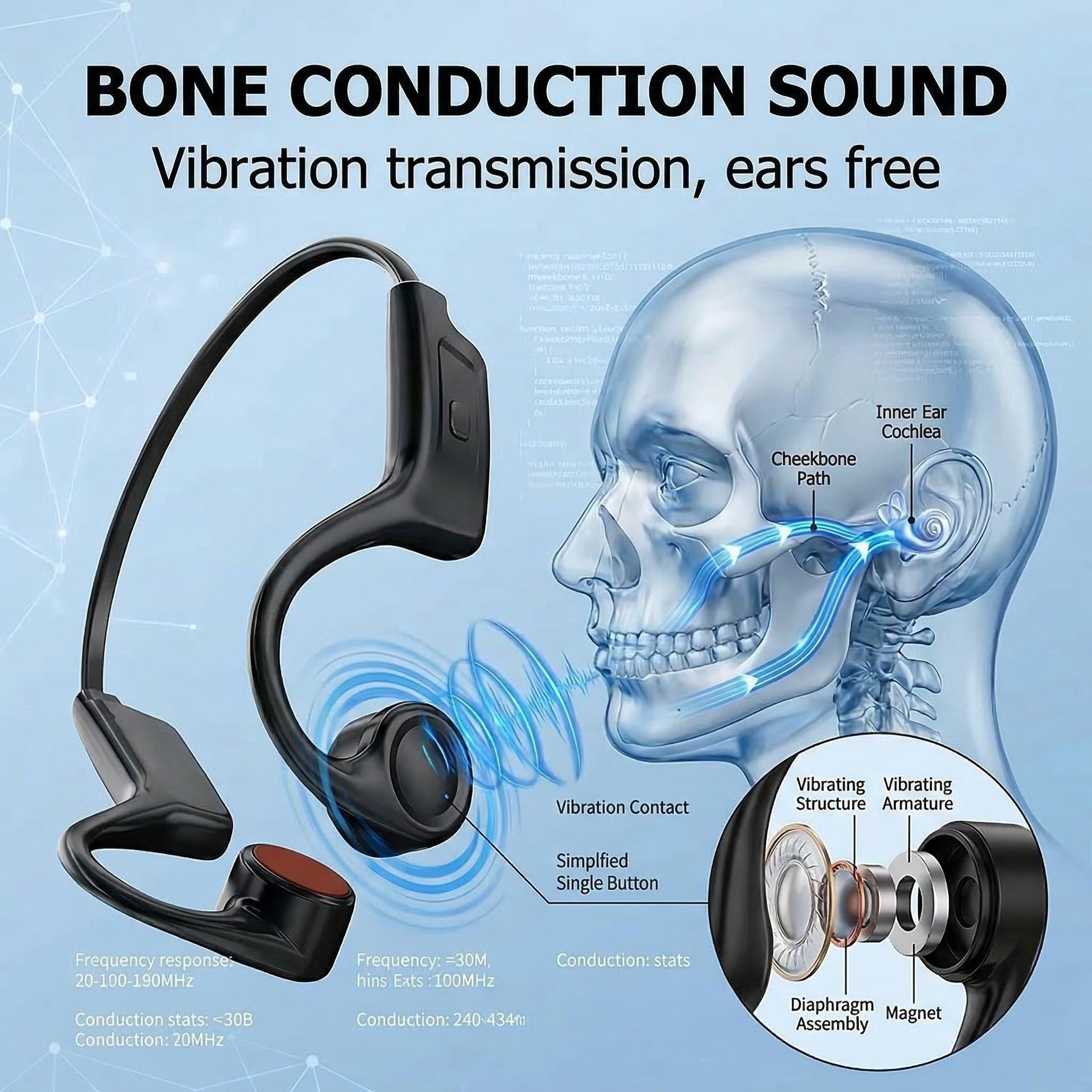 Bone Conduction Headphones, Wireless Open-Ear Earbuds with 15H Battery Life, Wireless 5.4, HiFi Stereo, Waterproof, Noise Reduction Mic for Running, Workout& Outdoor Sports