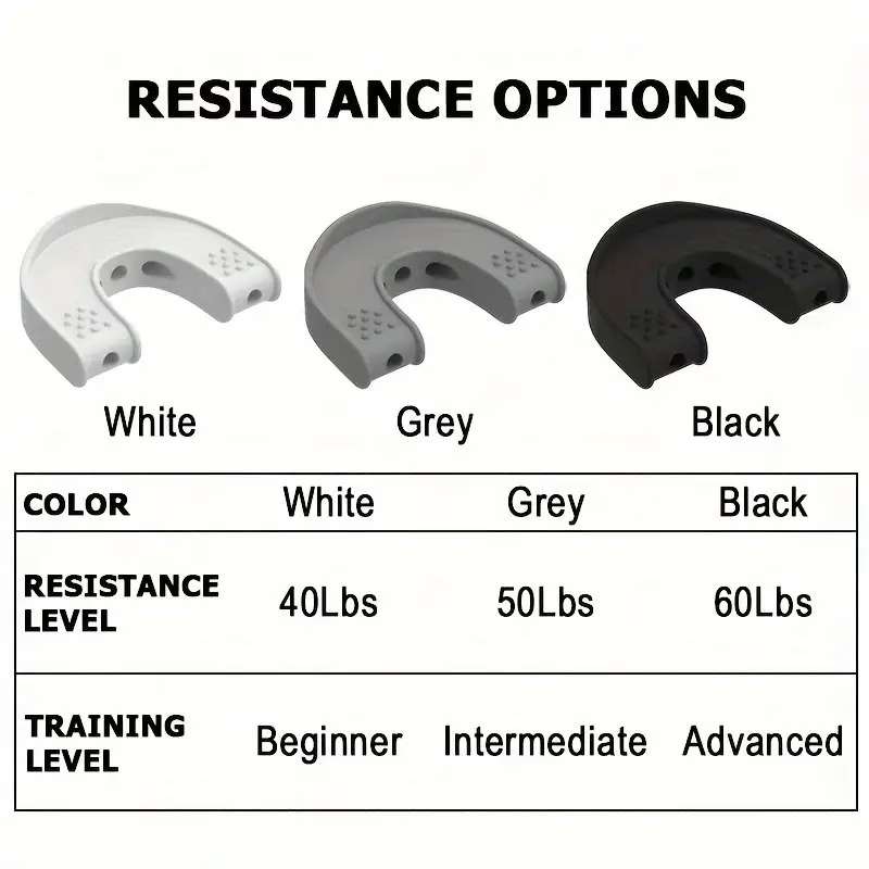 3pcs U Shape Silicone Jawlines Exerciser Muscle Training Face Lifter Jaw Exerciser Face Slimmer Targets Chin