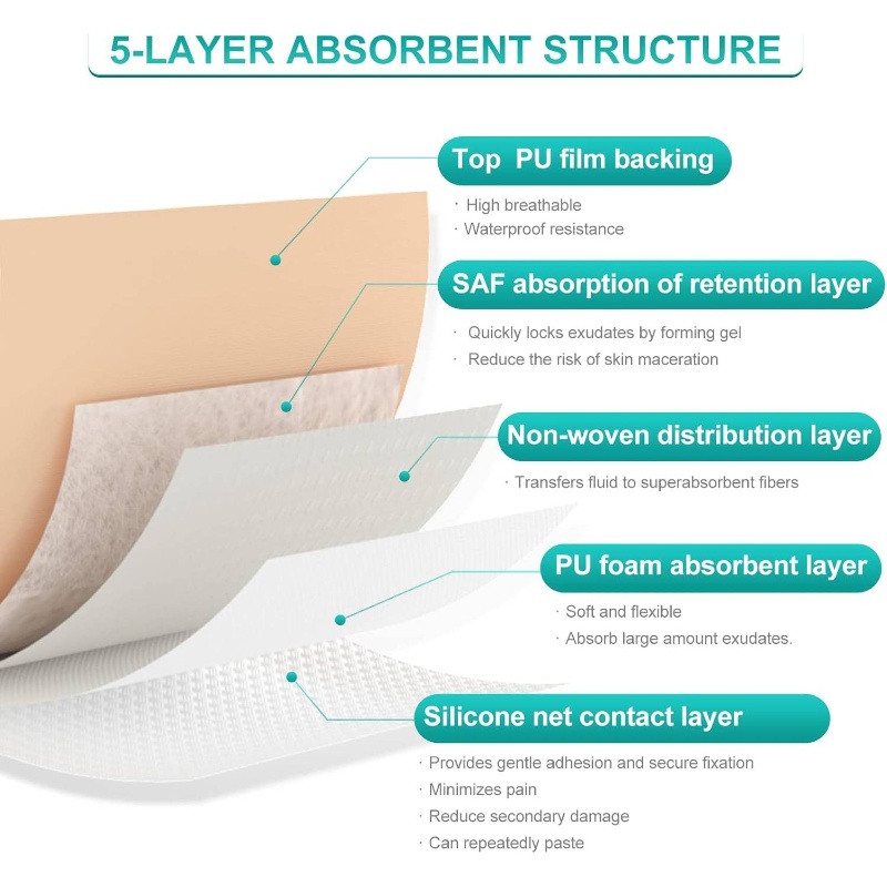 10 Pack Foam Dressing with Border Adhesive - Waterproof 4x4 Inch Wound Care, Heavy Drainage Absorbent Non-Woven Bandage, Individually Wrapped for Hygiene, 4x4cm Cut-to-Fit for Sensitive Light & Sensitive Wounds, Post-Surgery & Chronic Conditions - M