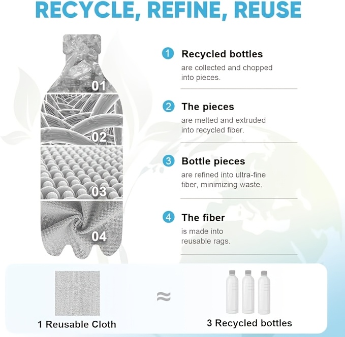 1 Rolă de prosoape reutilizabile din microfibră multicoloră, ambalate individual și cu design detașabil, absorbție puternică a apei și uscare rapidă, potrivite pentru curățarea bucătăriei, a băii și ștergerea, exterior, RV și peste 50 de alte medii