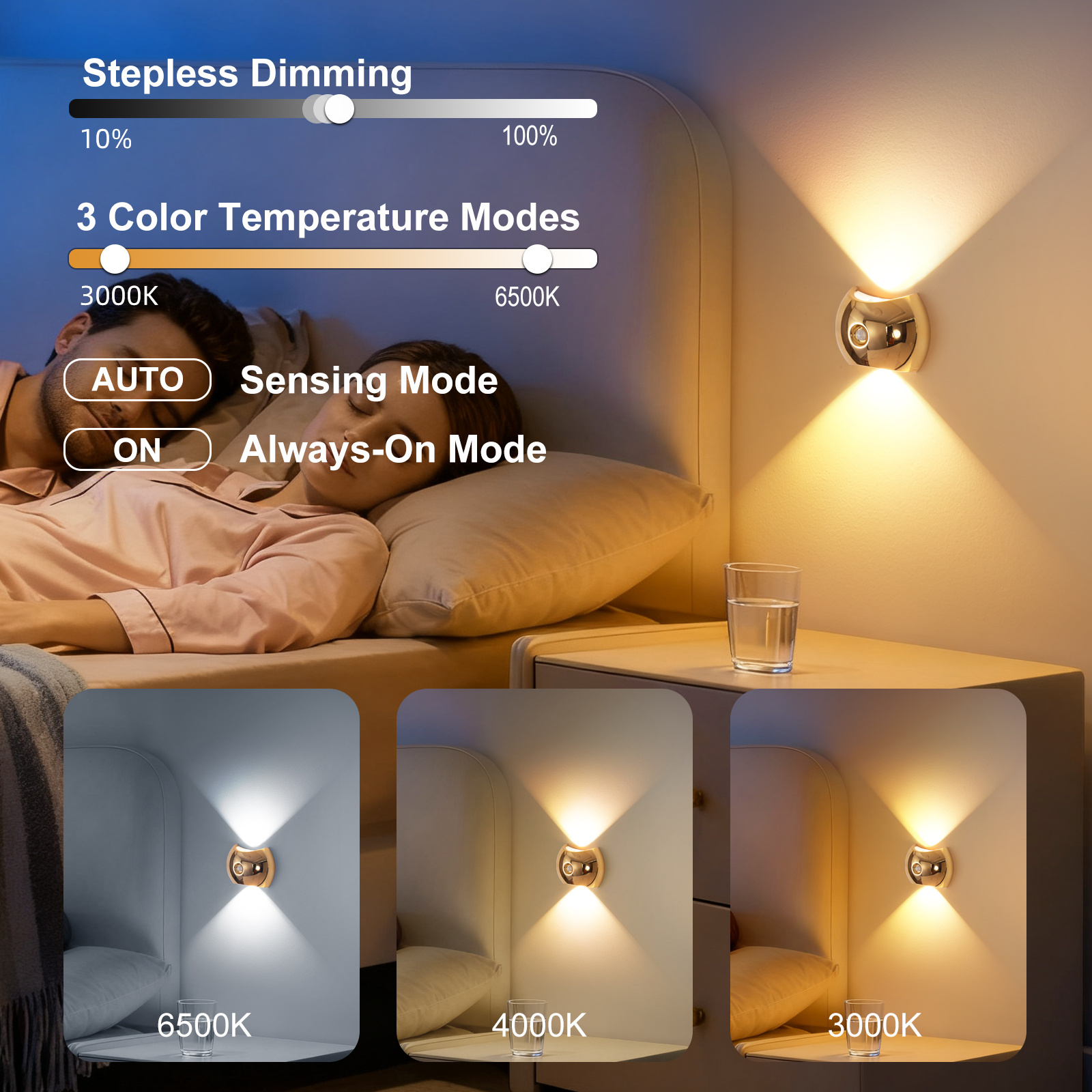 LED Motion Sensor Night Light, USB Rechargeable Wall Lamp